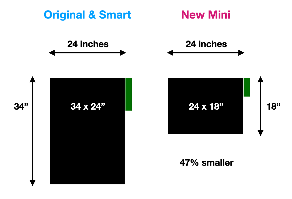 BrilliantPad Mini vs Original size comparison